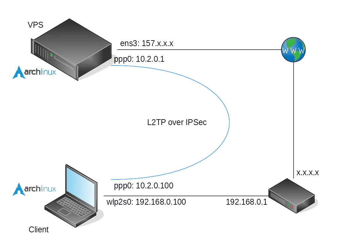 diagram