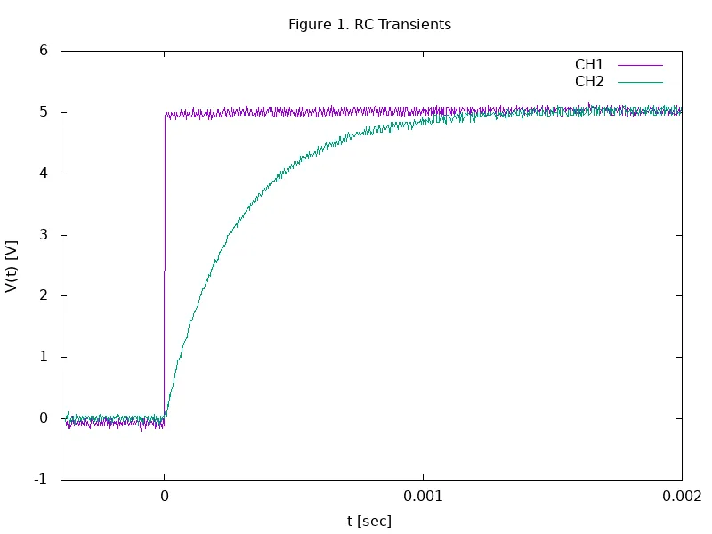 rc2